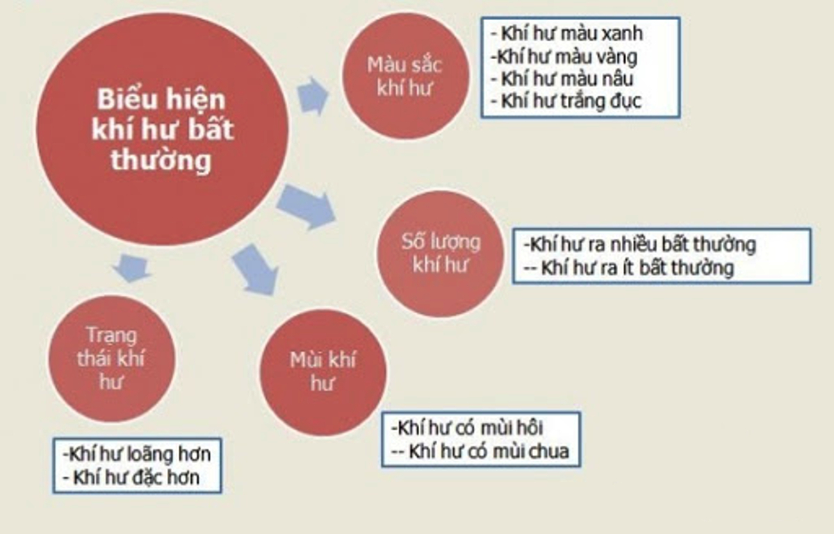 KHÍ HƯ BẤT THƯỜNG – NGUYÊN NHÂN DO ĐÂU?