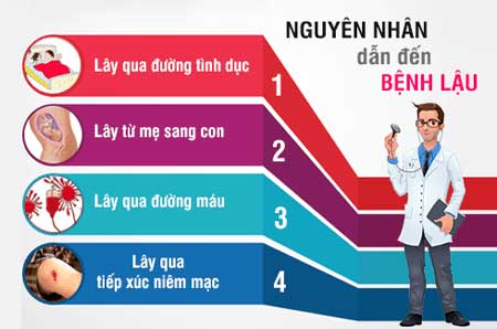 nguyên nhân dấu hiệu dẫn đến bệnh lậu